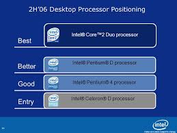 Good processor, i use these for my builds and work well with new builds and refurbished boards and units, just make sure you know to put the cpu with the right board and to. 1 Comparing The Intel Core 2 Duo Processor To A Single Core Pentium 4 Processor At Twice The Speed Performance Benchmarking And Competitive Analysis Ppt Download