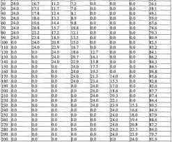 Electrical Wire Gauge Conversion Chart Brilliant Electrical