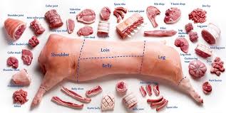 Pin On Meat Charts