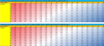 Force Carbonation Chart Future1story Com