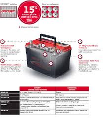 Odyssey 25 Pc1400 Battery