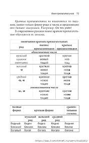 у меня все еще есть надежда на русском языке Bystryj Russkij Vse Pravila Obsuzhdenie Na Liveinternet Rossijskij Servis Onlajn Dnevnikov Pravila Pravopisaniya Uroki Pisma Pravopisanie Slov