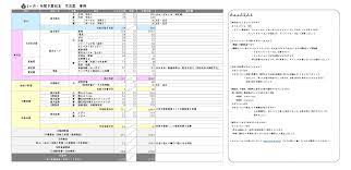 共働き夫婦の2020年の家計簿予算組 無料の家計簿エクセルフォーマットで作成 営業ウーマンが結婚して家計をマネジメントするブログ りりな selection life 家計簿 エクセル家計簿 家計管理