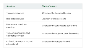 Each person registered or authorized to import or export controlled substances shall include in the inventory the same information required of manufacturers pursuant to paragraphs (e)(1) (iii. Import And Export Of Goods And Services Oman Vat