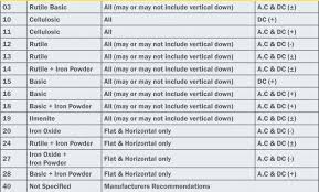 Tig Welding Rod Sizes Californiamade Co