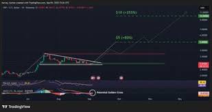 قیمت ریپل