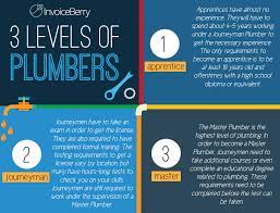 This job requires you to make accurate measurements, so a proficiency in algebra, metric units of measure, and geometry will suit you well. There Are 3 Different Levels Of Plumbing But You Ll At Least Need To Be A Journeyman To Start Your Own Plumbing Business Invoiceberry Blog