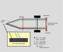 Circuitry representations are made up of 2 points: How To Rewire A Horse Trailer Lights