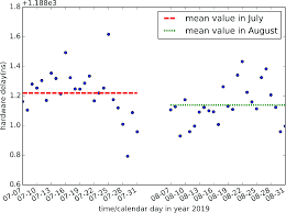 Part of term (pot) values indicate the time frame for the course. Initial Results Of Bds3 Geo Orbit Determination With Inter Satellite Link Measurements Springerlink