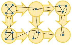 Strongly Connected Component Wikipedia