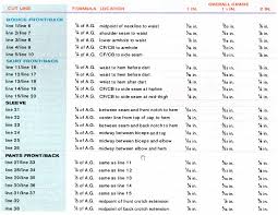 quick reference for cut and spread pattern grading threads