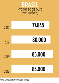 Ouro No Podio Istoe Dinheiro