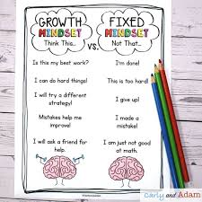 Introduce Growth Mindset To Your Class In 5 Easy Steps As Teachers We Have Daily Growth Mindset Lessons Growth Mindset Lesson Plans Growth Mindset Activities