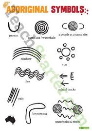 Indigenous Australian Aboriginal Symbols Poster And Cards Aboriginal Symbols Aboriginal Aboriginal Art For Kids