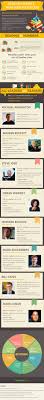 Reading eggs is the online reading program that helps children learn to read. 10 Infographics That Promote Reading
