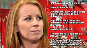 Beklämd över att regeringen inte tar tillräckligt ansvar. Sand Annie Loof Din Hogra Sko Home Facebook