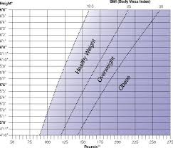 Medfitness Mind Body Bmi