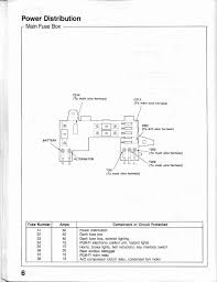 Throughout its life, the integra was highly regarded for. Diagram International 90 Fuse Box Diagram Full Version Hd Quality Box Diagram Indiagrammedia Abretti It