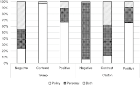 Check out our inspirational gallery for bedroom ideas, furniture tips, soft bed linen and more to suit your home and budget. Political Advertising In 2016 The Presidential Election As Outlier
