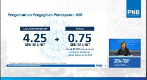 Permodalan nasional berhad atau pnb telah pun mengumumkan pengagihan pendapatan sebanyak 5.00 sen seunit dan bonus 0.50 sen seunit bagi skim amanah saham bumiputera (asb) untuk tahun kewangan berakhir 31 disember tahun ini. Asb Umum Dividen 4 25 Peratus Dengan Bonus 0 75 Seunit Agihan Terendah Sejak 1990