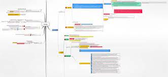 Der § 7 stvg ist in gewisser weise der prototyp des gefährdungshaftungstatbestandes. 7 18 Stvg Verkehrsunfalle Stvg Juralib Mindmaps Schemata