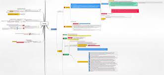 Der § 7 stvg ist in gewisser weise der prototyp des gefährdungshaftungstatbestandes. 7 18 Stvg Verkehrsunfalle Stvg Juralib Mindmaps Schemata