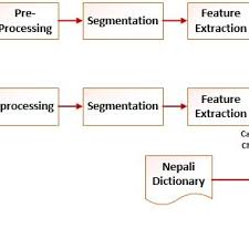 Contextual translation of job application letter into nepali. How To Write A Simple One Page Business Plan How To Write Job Application Letter In Nepali Language
