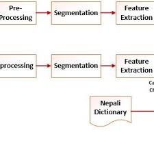 Consider what information you want to include (keeping in mind that space is limited). How To Write A Simple One Page Business Plan How To Write Job Application Letter In Nepali Language