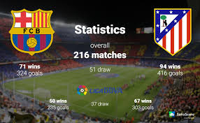 Today's clásico is the 245th meeting of the liga giants in official competition. Real Madrid Barca Statistics