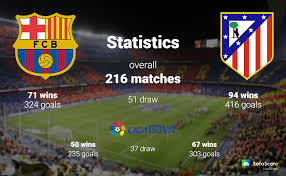 In one of the most controversial encounters between real madrid and barcelona, the copa del rey or generalissimo as it was called in the days of general franco was real's biggest ever win over barca. Barcelona Fc Vs Atletico Madrid Fc Primera La Liga Bbva 18th Round Match Preview Sofascore News