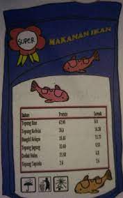 Justru itulah merupakan penghampiran menurut objek formal. Perhatikan Bungkus Kemasan Makanan Ikan Di Atas Apa Saja Pemberitahuan Yang Dapat Kamu Temui Pada Brainly Co Id