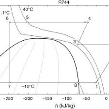 R404a Ph Chart Www Bedowntowndaytona Com