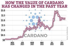 Cardano Ada Price Prediction 2021 Can The Cryptocurrency Reach 10