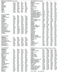 printable diabetic food chart in urdu bedowntowndaytona com