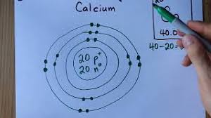 The evidence for the existence of these weak intermolecular forces is the fact that gases can be liquefied, that ordinary liquids exist and need a considerable input of energy for vaporization to a gas of independent molecules, and that many. How To Draw The Bohr Rutherford Diagram For Calcium Youtube