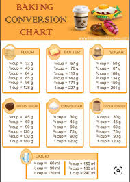 4 cups (1 quart) = 1 liter. Tukar Sukatan Kek Dari Cawan Ke Sukatan Gram Informasi Santai