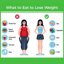Image result for Obesity Management