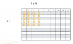 Bingo spiele multiplikation einmaleins mathematik unterrichtsmaterial lehrer grundschule karten wortsuche. Einmaleins Lernen Leicht Gemacht Die Besten Tipps Fur Dein Kind
