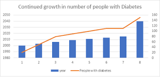 According to nadi records, statistics suggest that almost half of malaysians do not know that they have diabetes. Endocrinology Conferences Diabetes Meeting Diabetes Congress Endocrinology Events 2018 Middle East Asia Pacific Malaysia Usa Europe