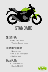Motorcycle Types Your Guide To Cruisers Sport Bikes More Extra Space Storage Motorcycle Types Sport Bikes Different Types Of Motorcycles