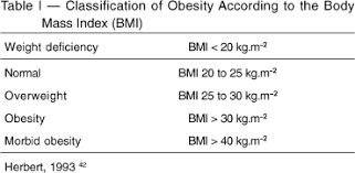 Anesthesia For Morbid Obesity