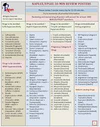 Pin By Chudney Williams On Nursing Studies In 2020 With Images Pharmacy School Pharmacy School Study Pharmacy Student