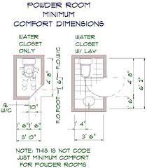 Residential bathroom code requirements design. Bedroom Closet Size Code Novocom Top