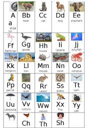 In addition, a symbol that is used as the official logo of yeshiva and other educational institutions is an open torah. Animal Alphabet Linking Chart By Primary And Positivity Tpt