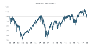 Thu, aug 12, 2021, 3:21pm edt Brexit And The Risks Of Home Bias Msci