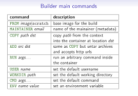 Commands for configuring cisco devices. The Ultimate Docker Cheat Sheet Dockerlabs