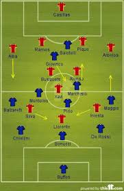 Bola.com coba membuat analisis buat anda. Formasi Spanyol Vs Italia Euro 2012 Final