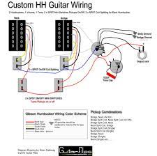 The switch is a single pole double throw center on type. Custom Hh Wiring Diagram With Spst Coil Splitting And Spst Switching Ultimate Guitar Chords Guitar Pickups Guitar Tech