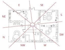 applying feng shui baguas to your home lovetoknow