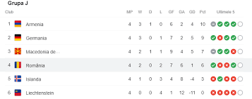 Tricolorii are fourth in group j with six points from four games, while their. Xwpjo6sd5 Hbrm